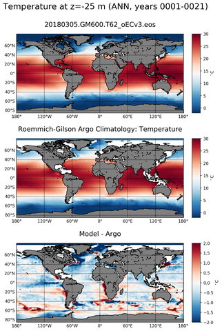 ANN Model temperature compared with ARGO observations