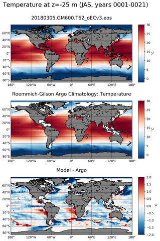 JAS Model temperature compared with ARGO observations