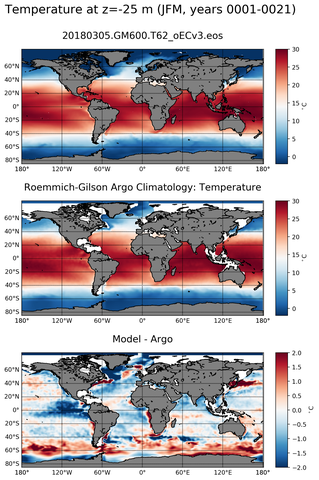 JFM Model temperature compared with ARGO observations
