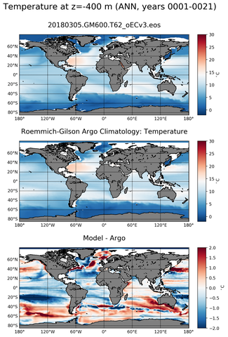 ANN Model temperature compared with ARGO observations