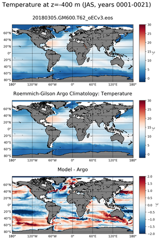 JAS Model temperature compared with ARGO observations