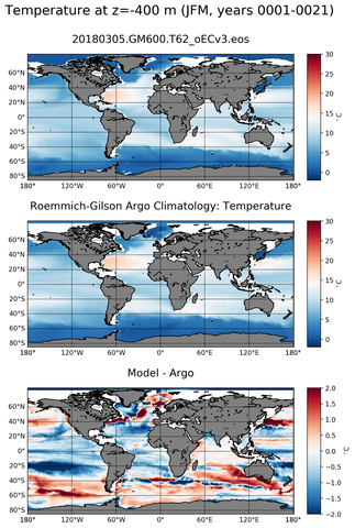 JFM Model temperature compared with ARGO observations
