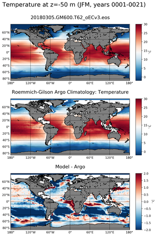 JFM Model temperature compared with ARGO observations