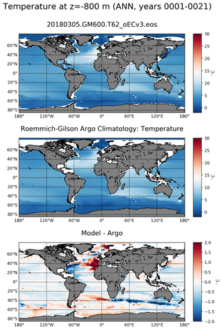 ANN Model temperature compared with ARGO observations