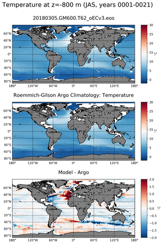 JAS Model temperature compared with ARGO observations