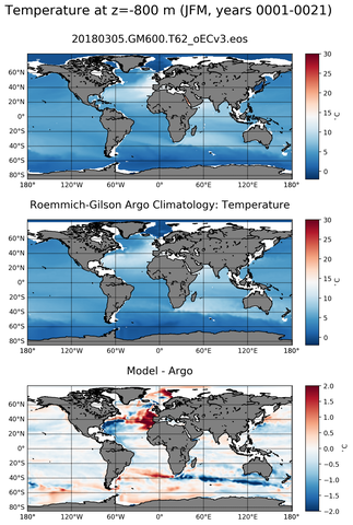 JFM Model temperature compared with ARGO observations