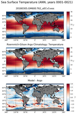 ANN Model temperature compared with ARGO observations