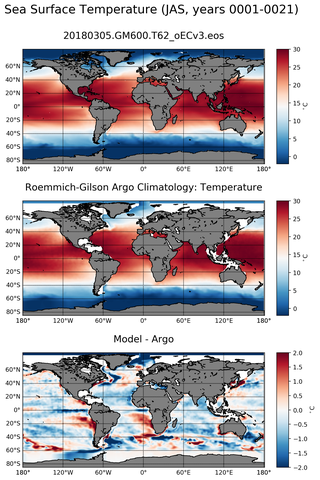 JAS Model temperature compared with ARGO observations