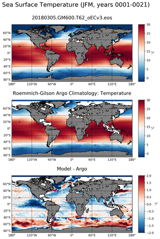 JFM Model temperature compared with ARGO observations