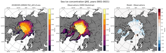 JAS Climatology Map of Northern-Hemisphere Sea-Ice Concentration