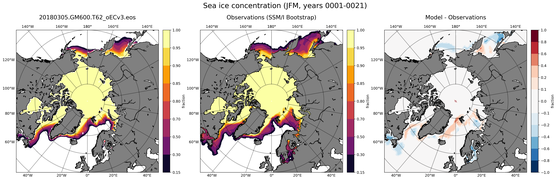 JFM Climatology Map of Northern-Hemisphere Sea-Ice Concentration