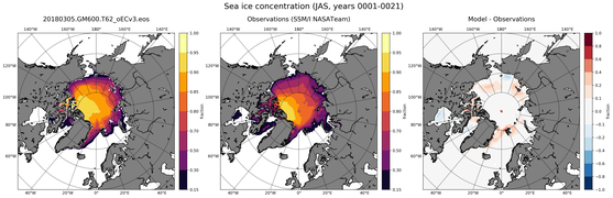 JAS Climatology Map of Northern-Hemisphere Sea-Ice Concentration