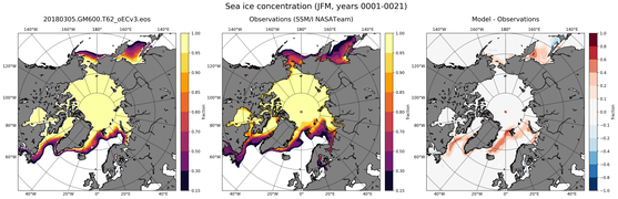 JFM Climatology Map of Northern-Hemisphere Sea-Ice Concentration
