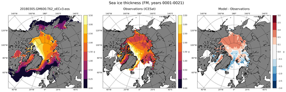 FM Climatology Map of Northern-Hemisphere Sea-Ice Thickness.