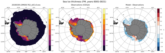 FM Climatology Map of Southern-Hemisphere Sea-Ice Thickness.