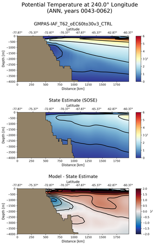 ANN Potential Temperature at 240.0$\degree$ Longitude ANN