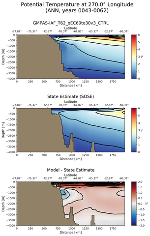 ANN Potential Temperature at 270.0$\degree$ Longitude ANN