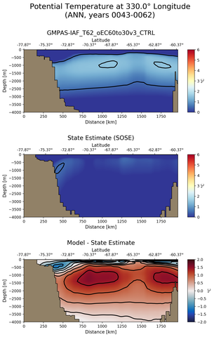 ANN Potential Temperature at 330.0$\degree$ Longitude ANN