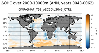 ANN Anomaly in Ocean Heat Content over 2000-10000m