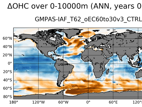 Global OHC Anomaly