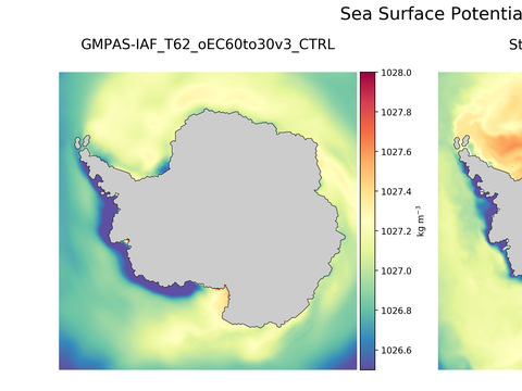 Antarctic Potential Density