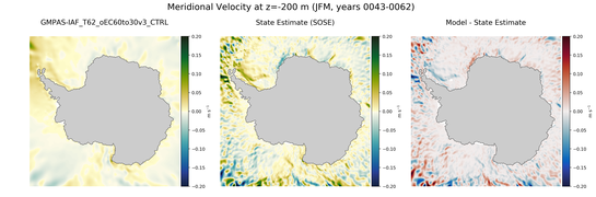 JFM Meridional Velocity