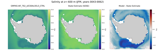 JFM Salinity