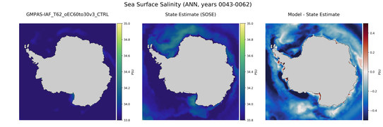ANN Salinity