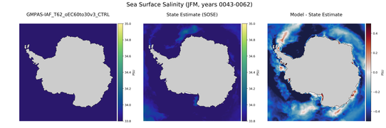 JFM Salinity