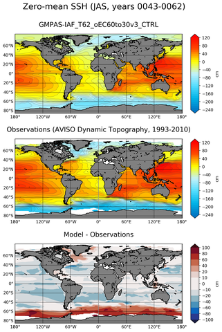 JAS Mean Sea Surface Height
