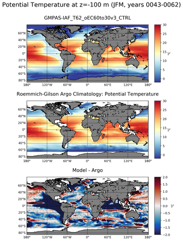 JFM Model potential temperature compared with Argo observations