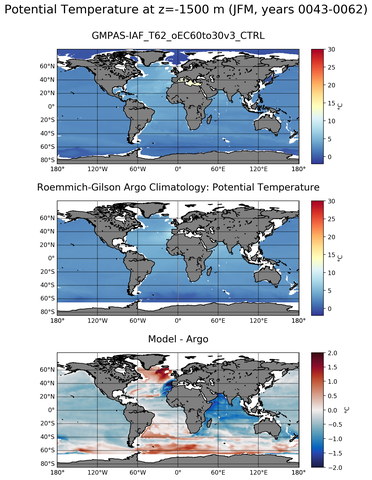 JFM Model potential temperature compared with Argo observations