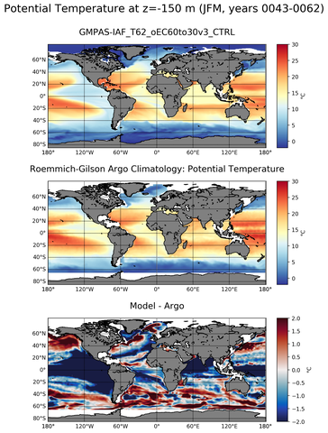 JFM Model potential temperature compared with Argo observations