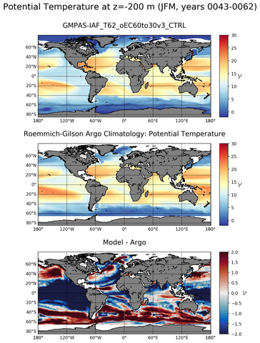 JFM Model potential temperature compared with Argo observations
