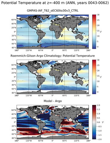 ANN Model potential temperature compared with Argo observations