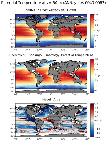 ANN Model potential temperature compared with Argo observations