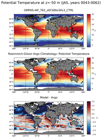 JAS Model potential temperature compared with Argo observations