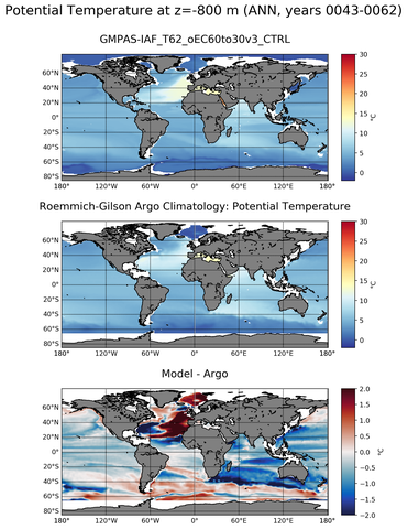 ANN Model potential temperature compared with Argo observations