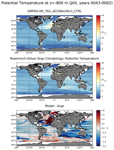 JAS Model potential temperature compared with Argo observations