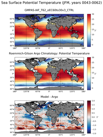 JFM Model potential temperature compared with Argo observations
