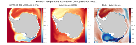 ANN Potential Temperature