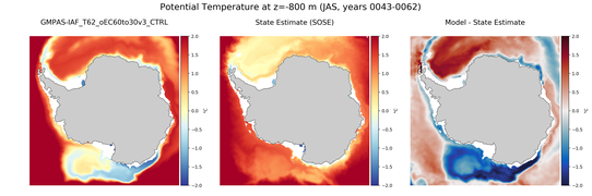JAS Potential Temperature