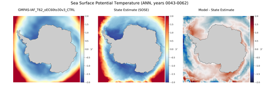 ANN Potential Temperature