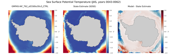 JAS Potential Temperature
