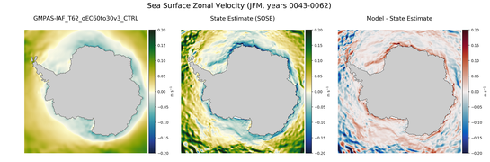 JFM Zonal Velocity