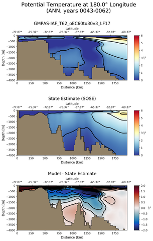 ANN Potential Temperature at 180.0$\degree$ Longitude ANN