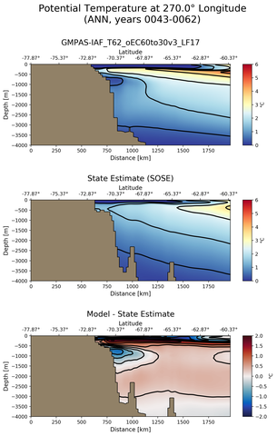 ANN Potential Temperature at 270.0$\degree$ Longitude ANN