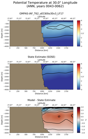 ANN Potential Temperature at 30.0$\degree$ Longitude ANN