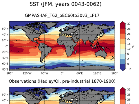 Global Sea Surface Temperature