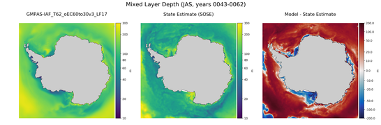 JAS Mixed Layer Depth